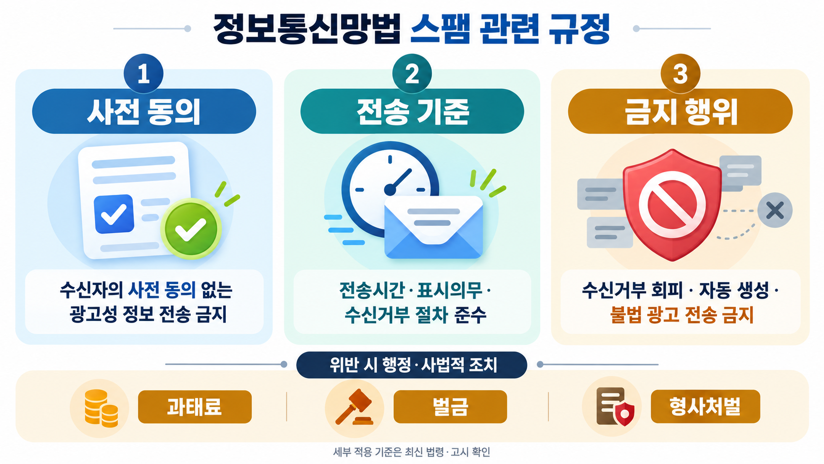 정보통신망법 스팸 관련 규정